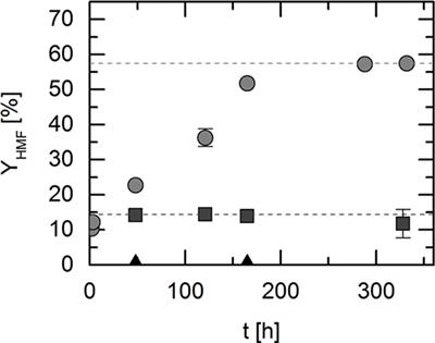 Catalytic Low-Temperature Dehydration of Fructose to 5-Hydroxymethylfurfural Using Acidic Deep Eutectic Solvents and Polyoxometalate Catalysts